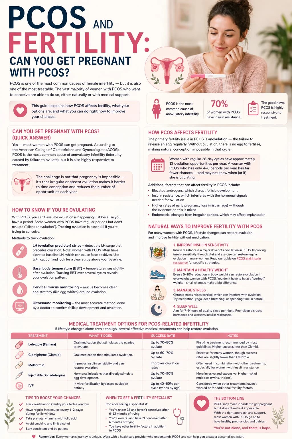 PCOS and fertility - can you get pregnant with PCOS