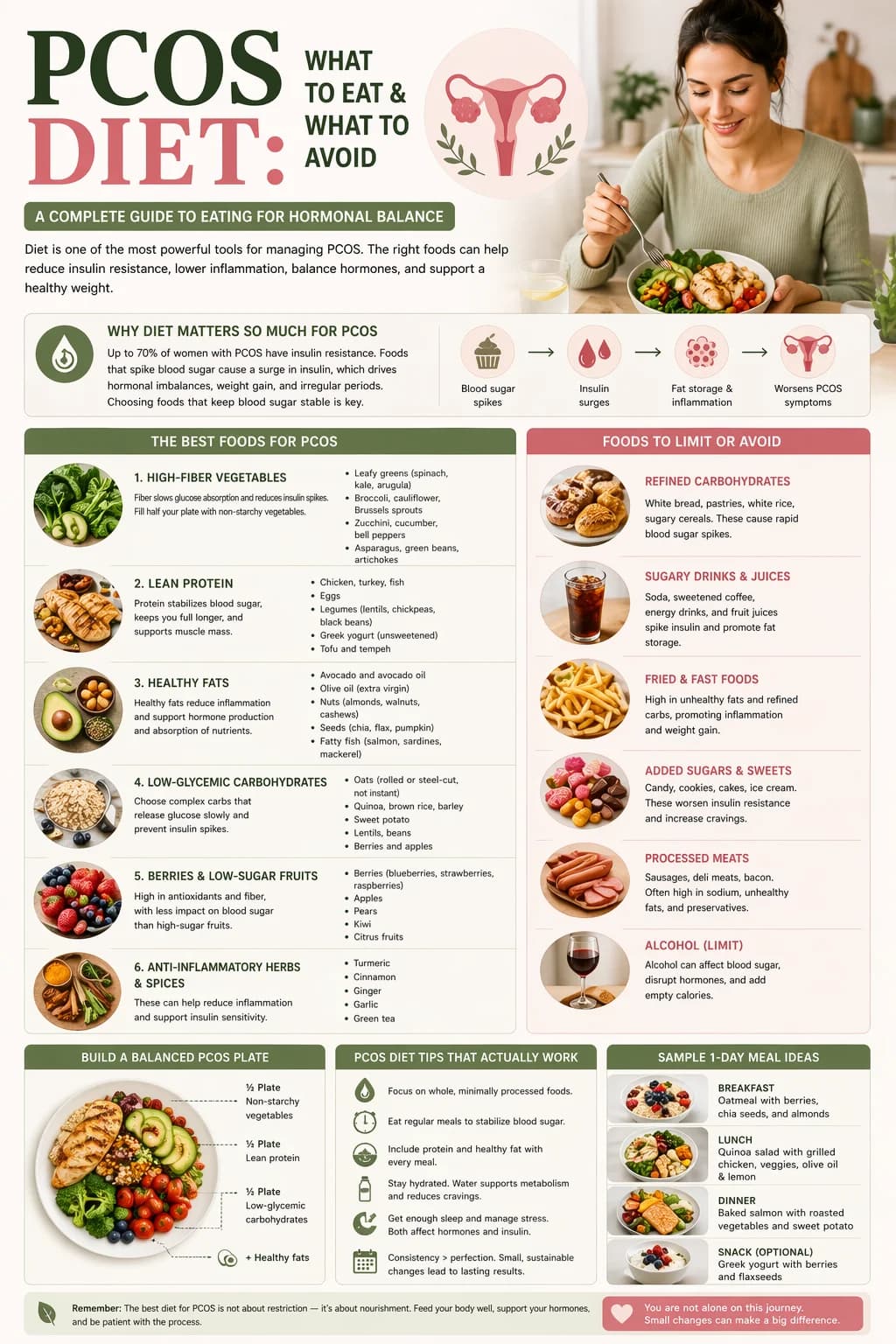 PCOS Diet: What to Eat and What to Avoid