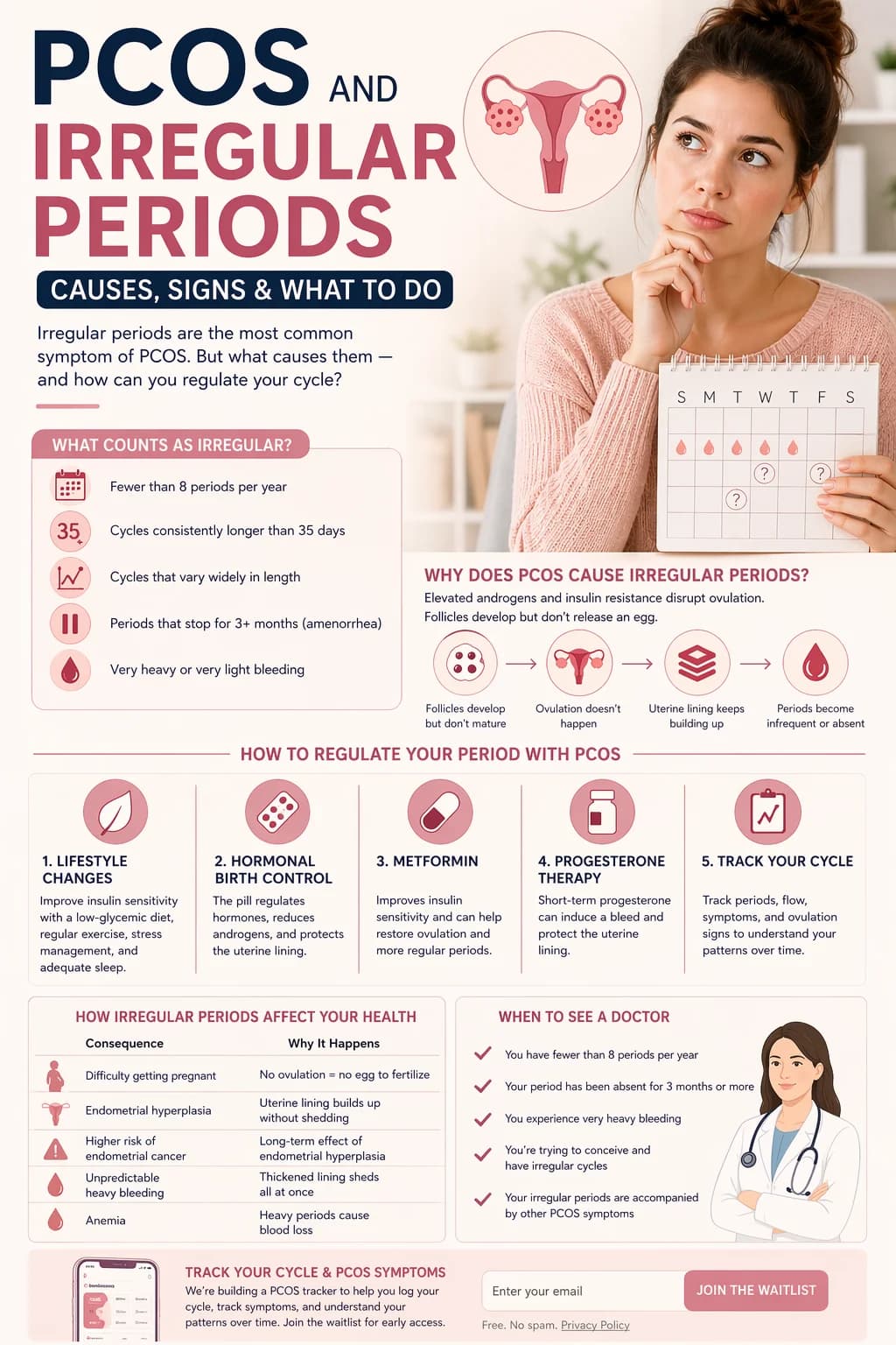 PCOS and irregular periods - causes, signs and what to do