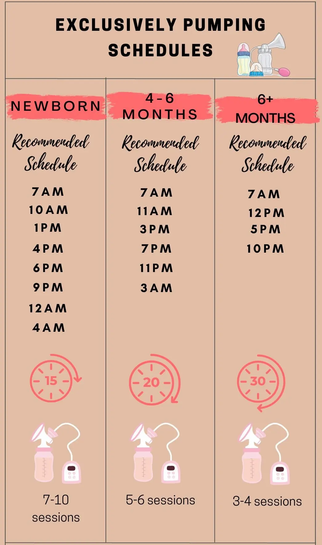 Personalized pumping schedule guide for working and breastfeeding moms
