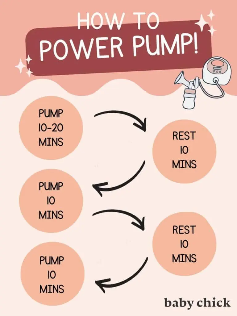 Power pumping guide to increase milk supply fast for breastfeeding moms