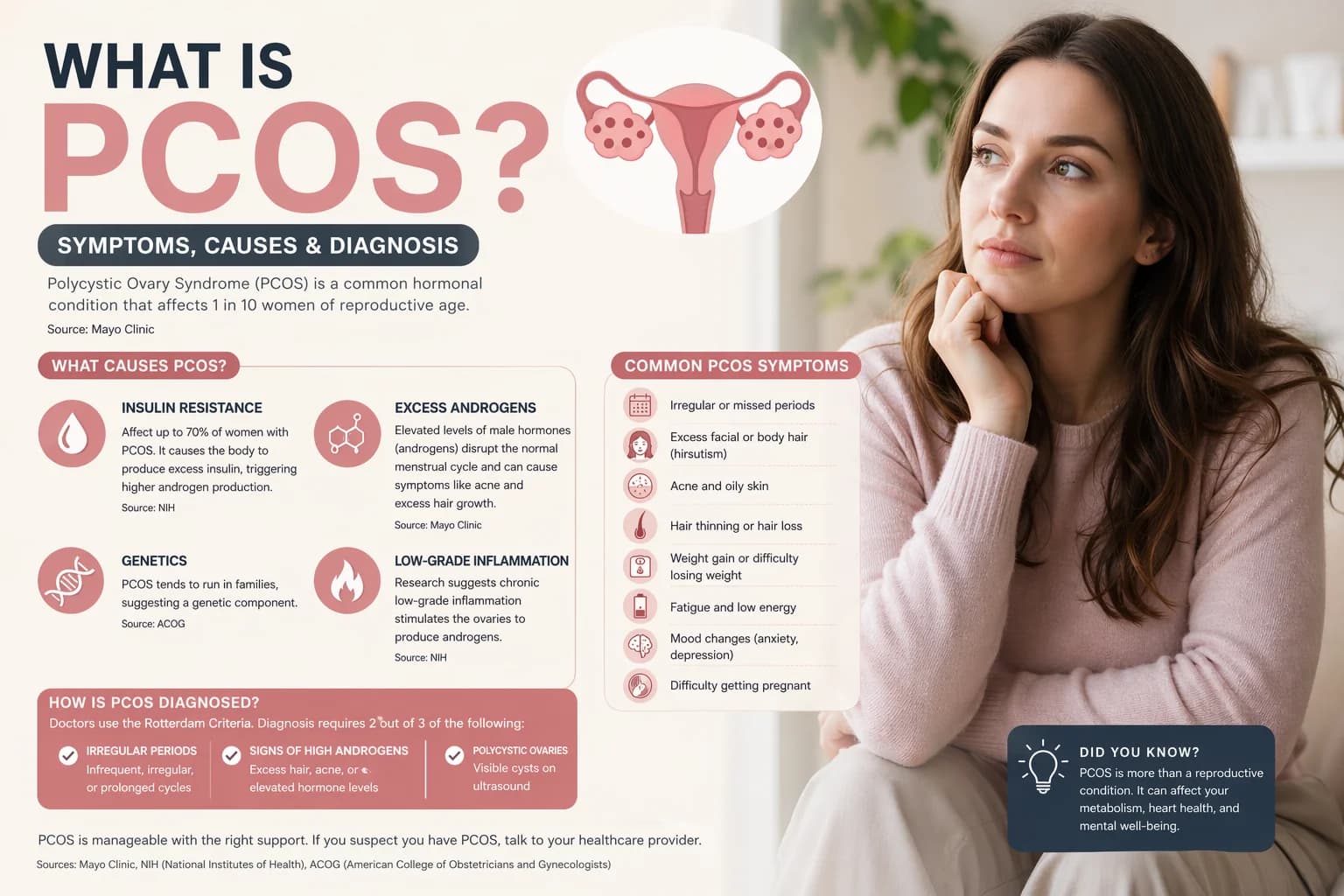 What is PCOS - symptoms, causes and diagnosis guide