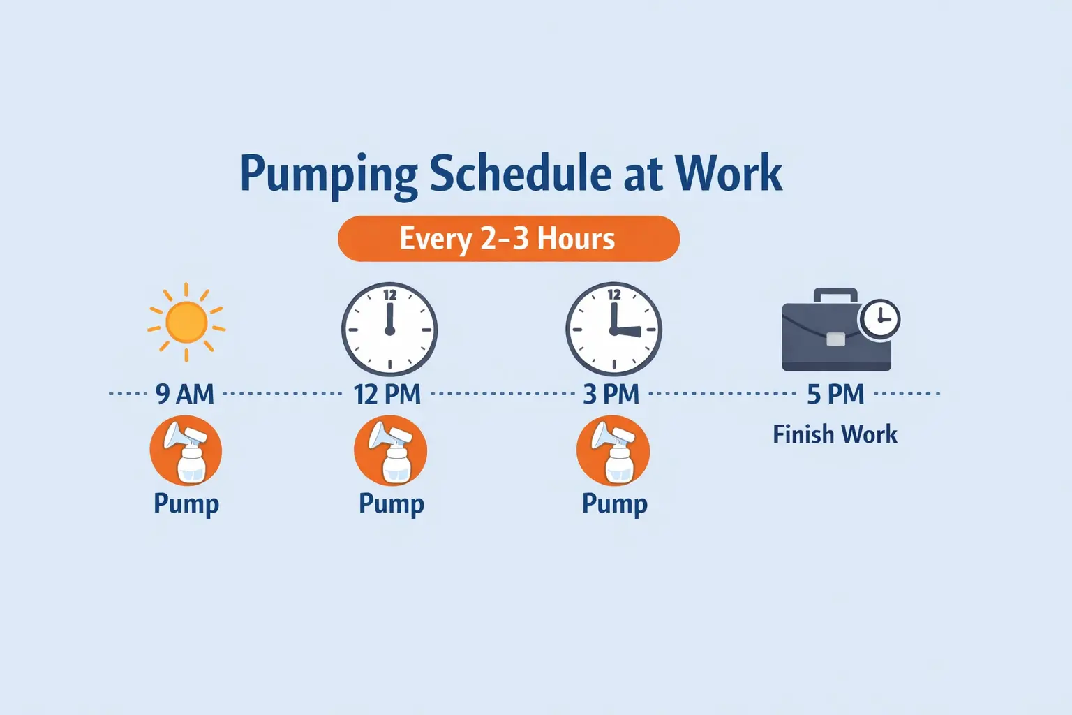 How often should you pump at work - every 2 to 3 hours infographic
